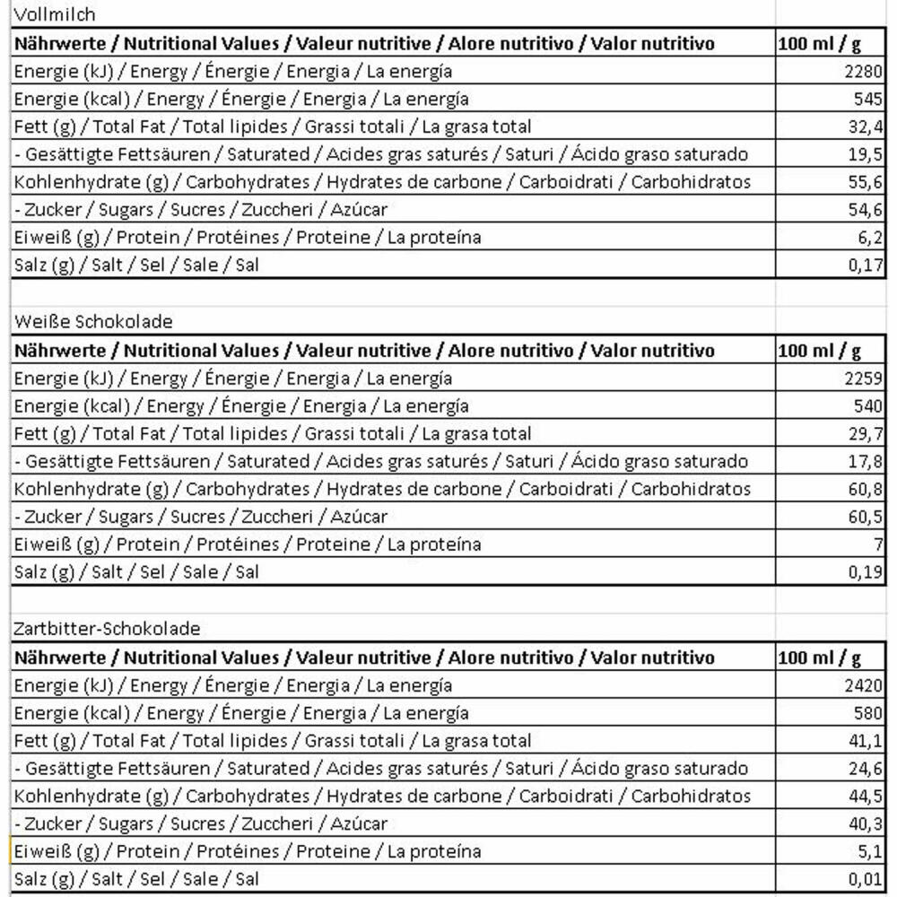 Bed & Breakfast Bundle Schokotraum - Frühstücksportionen Konfitüre + Nutella + Schokotafeln, Vorteils-Set